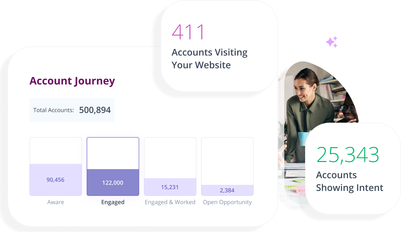 RollWorks Advertising Dashboard